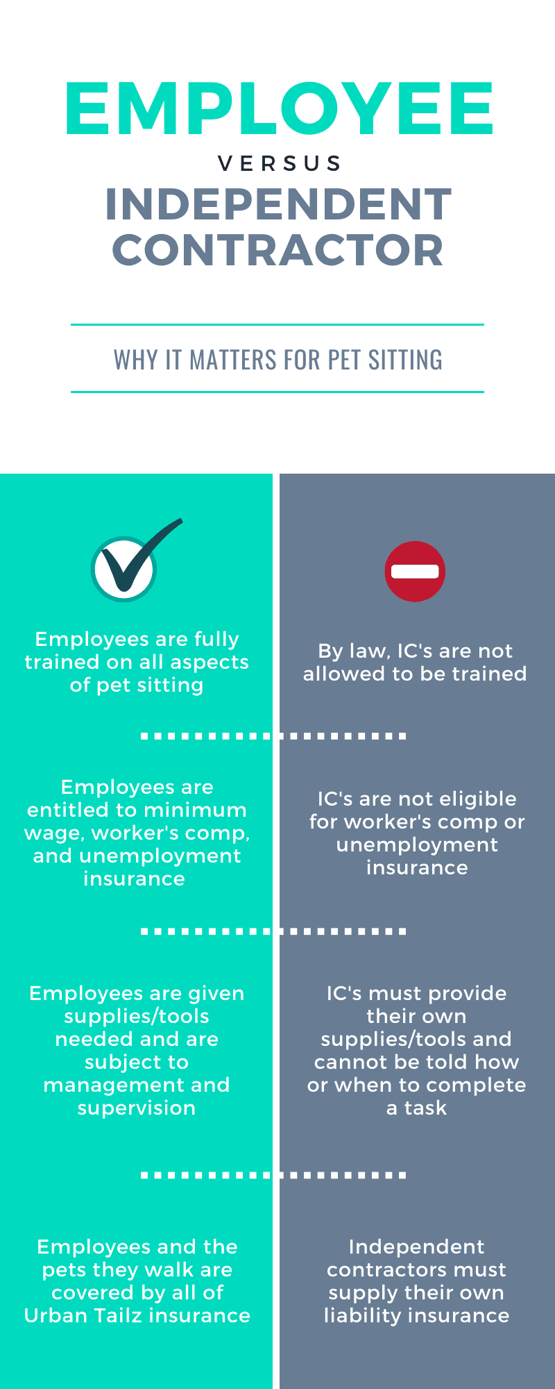 Employee vs. Independent Contractor independent contractor vs employee